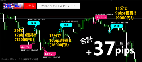 秒速スキャルFX・2016年12月07日37pips.png
