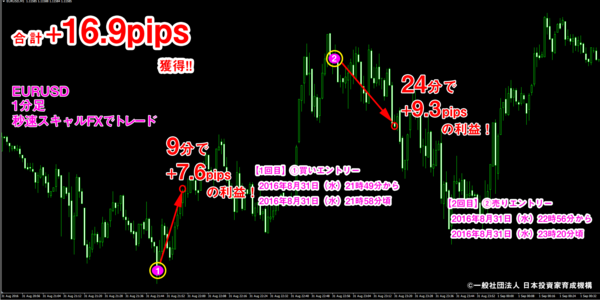 秒速スキャルFX・2016年8月31日16.9pips.png