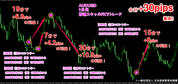 秒速スキャルFX・2016年9月12日30pips.png