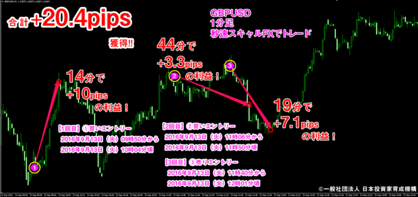秒速スキャルFX・2016年9月13日20.4pips.png