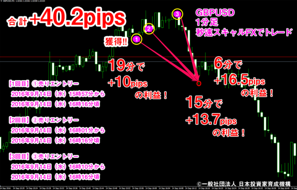 秒速スキャルFX・2016年9月14日40.2pips.png