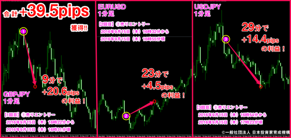 秒速スキャルFX・2016年9月15日39.5pips.png