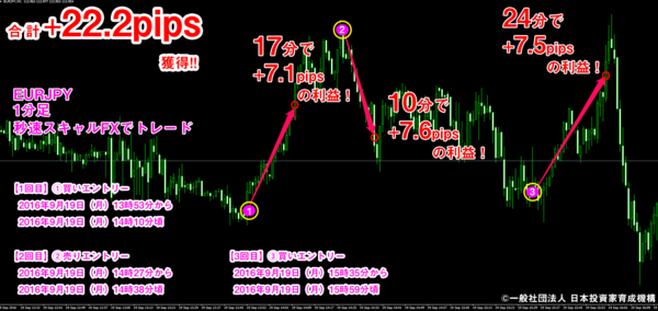 秒速スキャルFX・2016年9月19日22.2pips.png