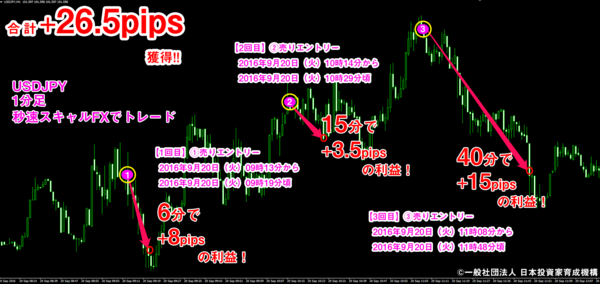 秒速スキャルFX・2016年9月20日26.5pips.png