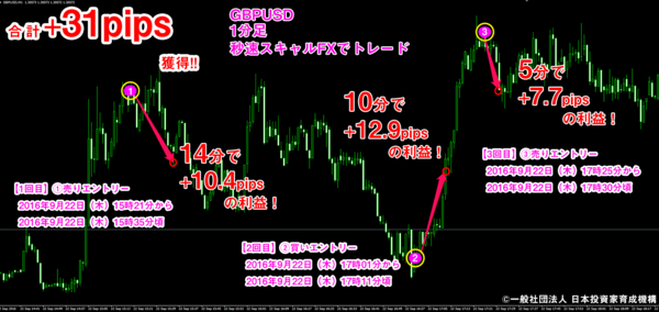 秒速スキャルFX・2016年9月22日31pips.png