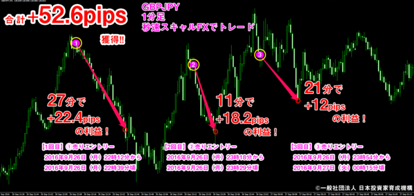秒速スキャルFX・2016年9月26日52.6pips.png