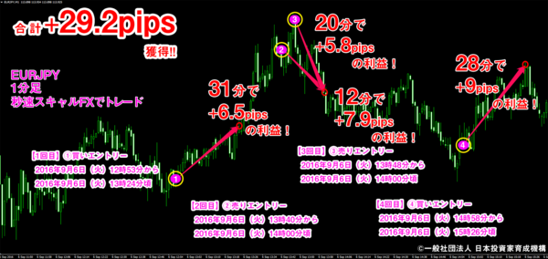秒速スキャルFX・2016年9月6日29.2pips.png