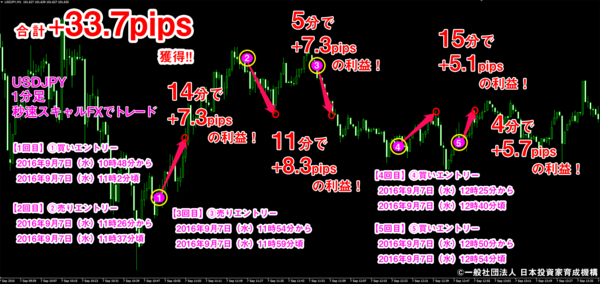秒速スキャルFX・2016年9月7日33.7pips.png