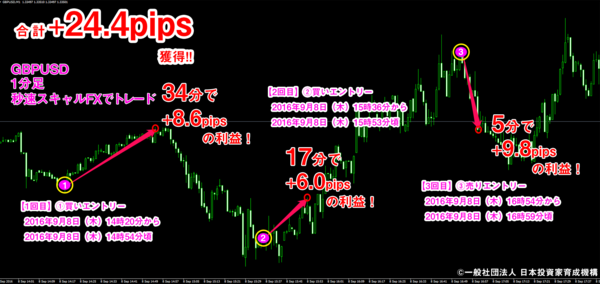 秒速スキャルFX・2016年9月8日24.4pips.png