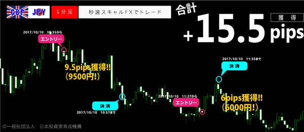 秒速スキャルFX・2017年10月10日15.5pips.png