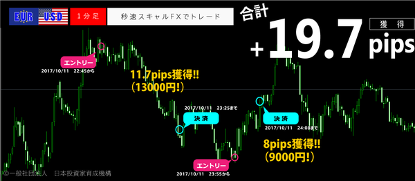 秒速スキャルFX・2017年10月11日19.7pips.png