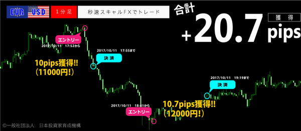 秒速スキャルFX・2017年10月11日20.7pips.png