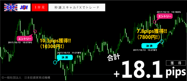 秒速スキャルFX・2017年10月13日18.1pips.png