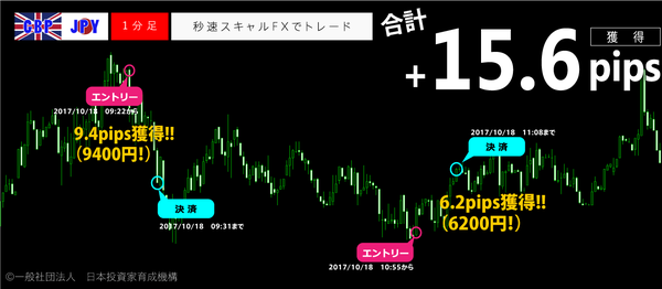 秒速スキャルFX・2017年10月18日15.6pips.png