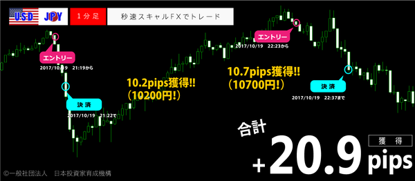 秒速スキャルFX・2017年10月19日20.9pips.png