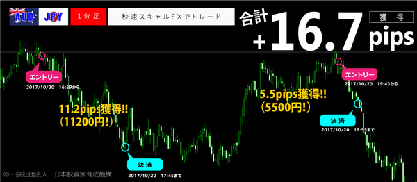 秒速スキャルFX・2017年10月20日16.7pips.png