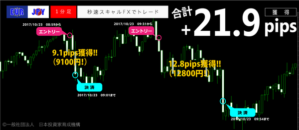 秒速スキャルFX・2017年10月23日21.9pips.png