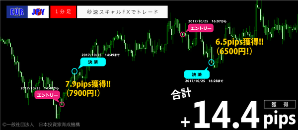 秒速スキャルFX・2017年10月25日14.4pips.png