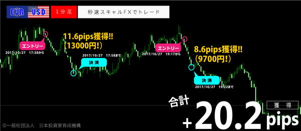 秒速スキャルFX・2017年10月27日20.2pips.png
