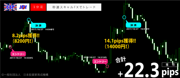 秒速スキャルFX・2017年10月27日22.3pips.png