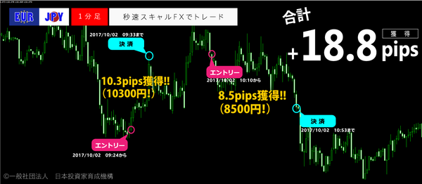 秒速スキャルFX・2017年10月2日18.8pips.png