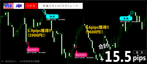 秒速スキャルFX・2017年10月3日15.5pips.png