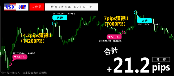 秒速スキャルFX・2017年10月4日21.2pips.png