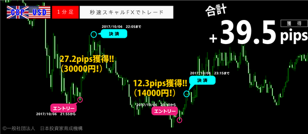 秒速スキャルFX・2017年10月6日39.5pips.png