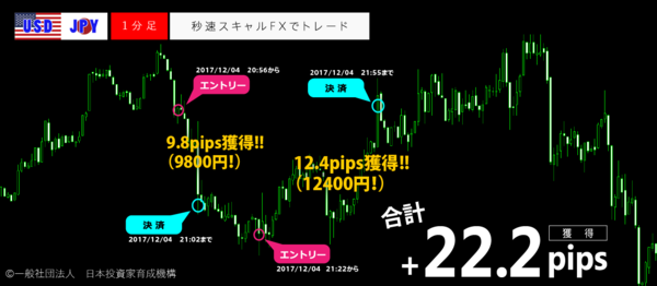 秒速スキャルFX・2017年12月04日22.2pips.png
