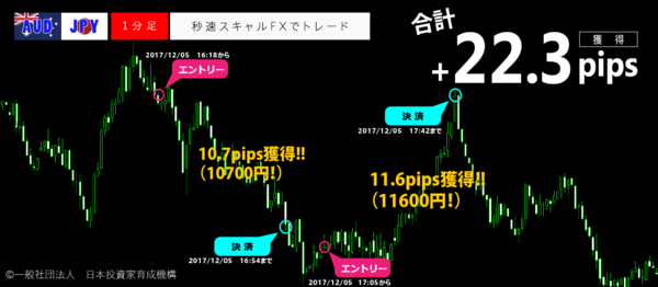 秒速スキャルFX・2017年12月05日22.3pips.png
