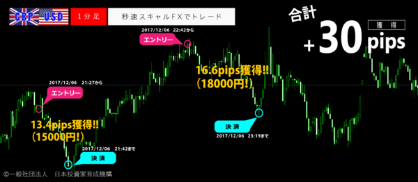 秒速スキャルFX・2017年12月06日30pips.png