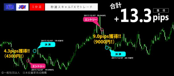 秒速スキャルFX・2017年12月7日13.3pips.png