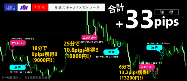 秒速スキャルFX・2017年1月31日33pips.png