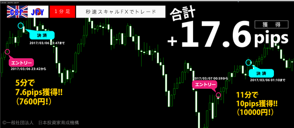 秒速スキャルFX・2017年3月6日17.6pips.png