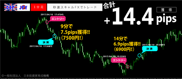 秒速スキャルFX・2017年4月10日14.4pips.png