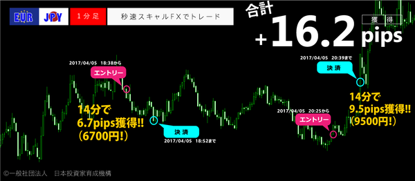 秒速スキャルFX・2017年4月5日16.2pips.png