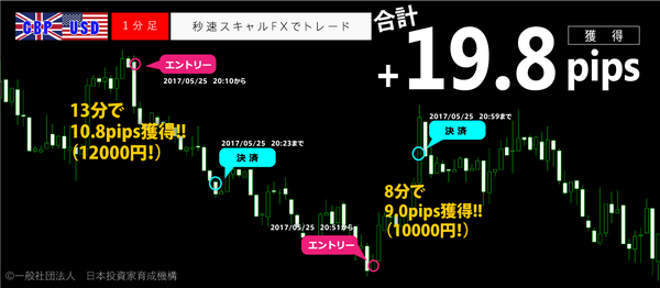 秒速スキャルFX・2017年5月25日19.8pips.png