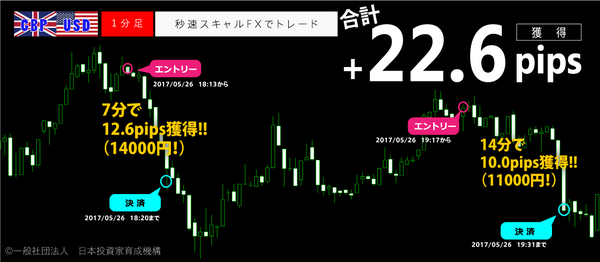 秒速スキャルFX・2017年5月26日22.6pips.png