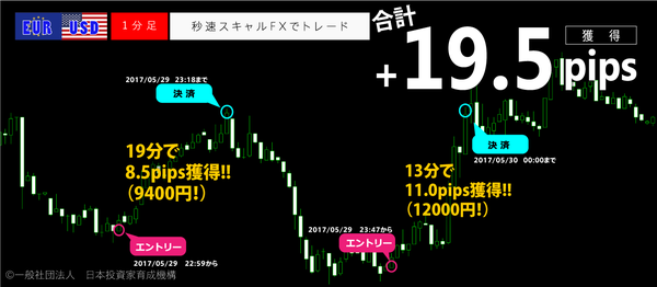 秒速スキャルFX・2017年5月29日19.5pips.png