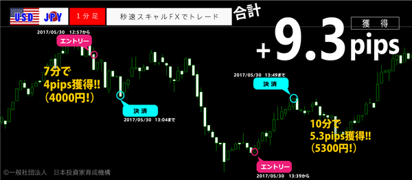 秒速スキャルFX・2017年5月30日9.3pips.png