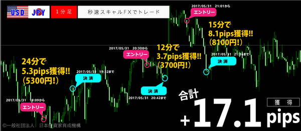 秒速スキャルFX・2017年5月31日17.1pips.png