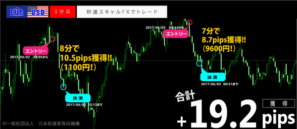 秒速スキャルFX・2017年6月2日19.2pips.png