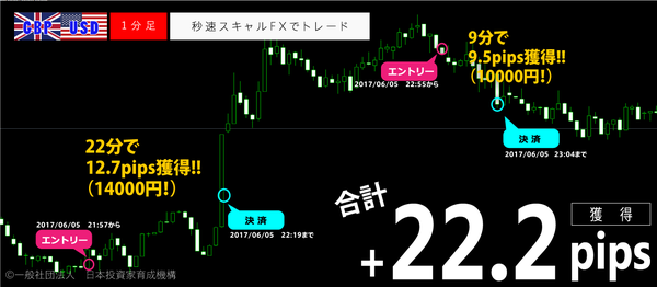 秒速スキャルFX・2017年6月5日22.2pips.png