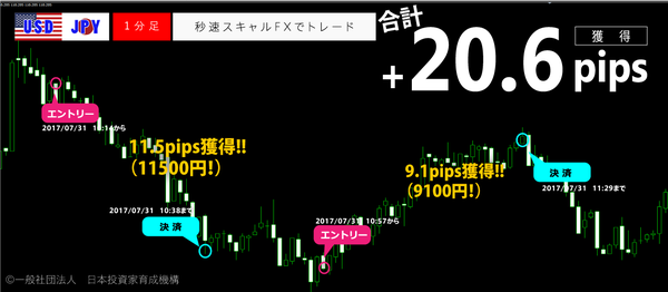 秒速スキャルFX・2017年7月31日20.6pips.png