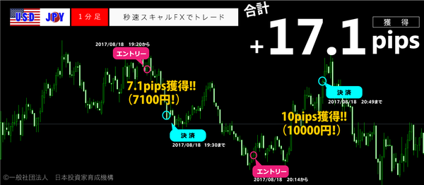 秒速スキャルFX・2017年8月18日17.1pips.png