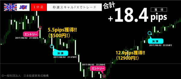 秒速スキャルFX・2017年8月2日18.4pips.png