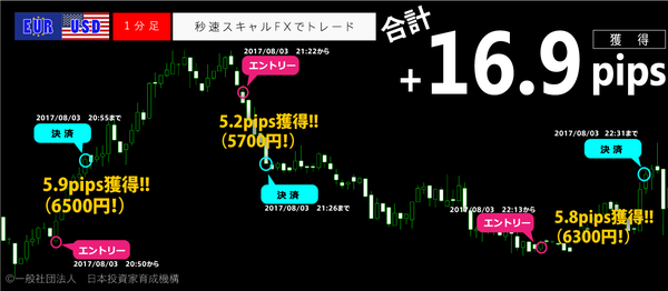 秒速スキャルFX・2017年8月3日16.9pips.png
