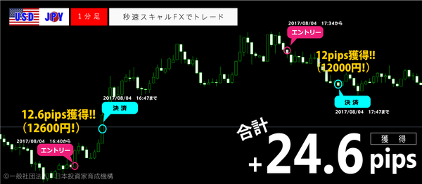 秒速スキャルFX・2017年8月4日24.6pips.png