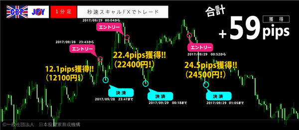 秒速スキャルFX・2017年9月28日59pips.png