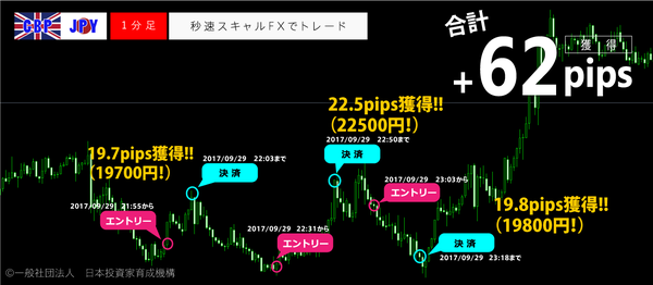 秒速スキャルFX・2017年9月29日62pips.png